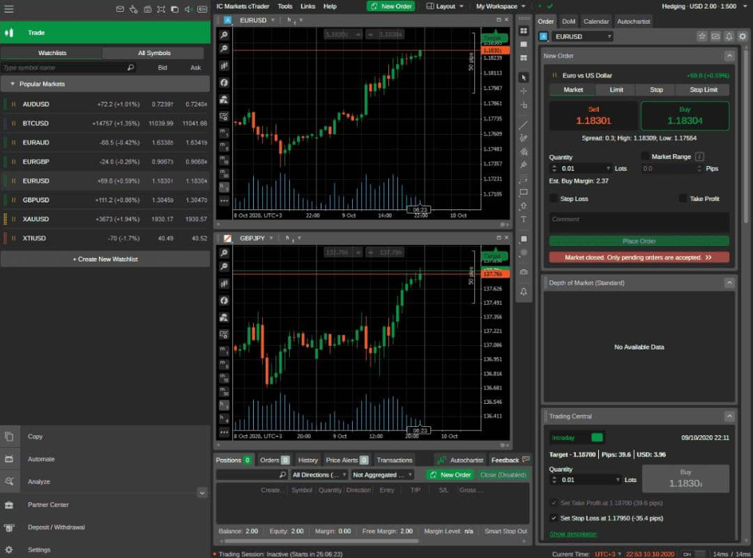 بروکر فیبوگروپ/2FX