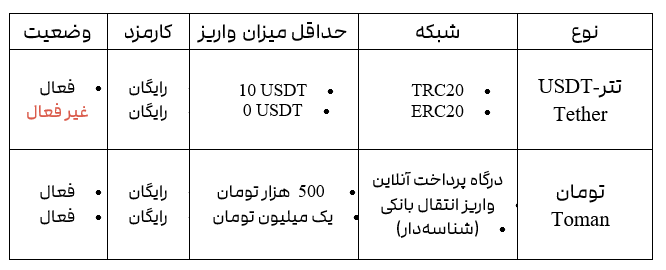 صرافی تترلند/2FX