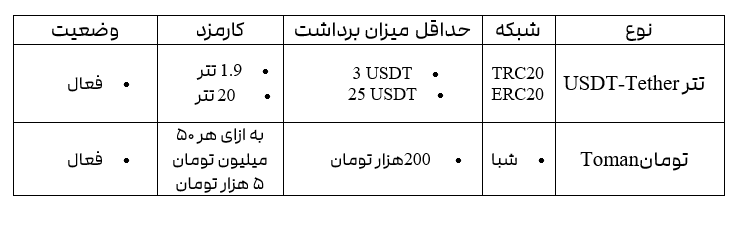 صرافی تترلند/2FX