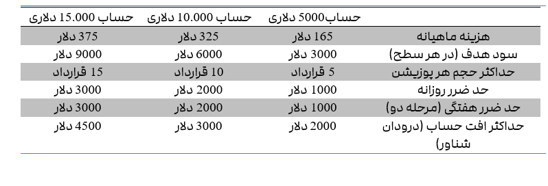 پراپ تاپ استپ