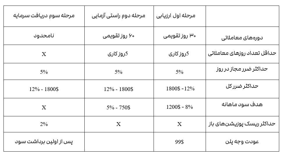 پراپ فرم تریدرز کامبت Traderscombat/2FX