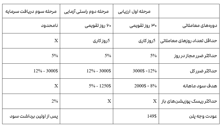 پراپ فرم تریدرز کامبت Traderscombat/2FX