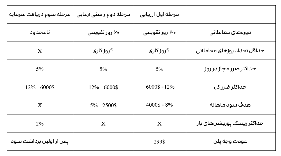 پراپ فرم تریدرز کامبت Traderscombat/2FX