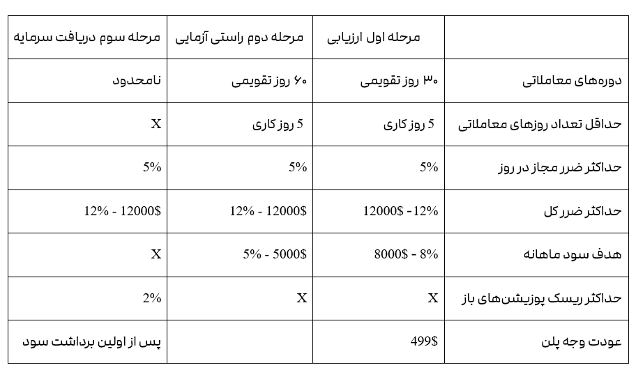 پراپ فرم تریدرز کامبت Traderscombat/2FX