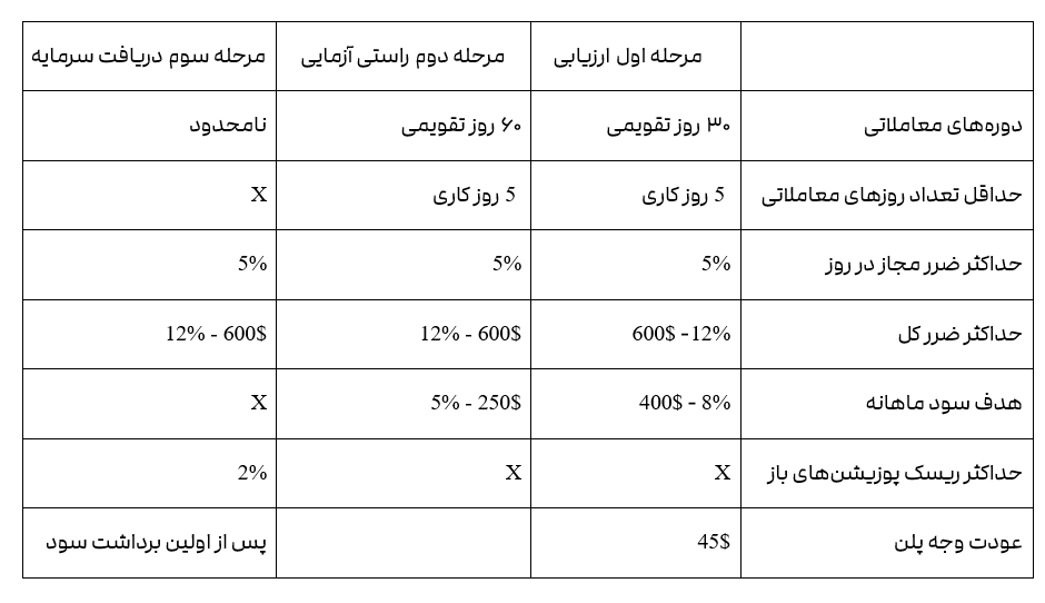 پراپ فرم تریدرز کامبت Traderscombat/2FX