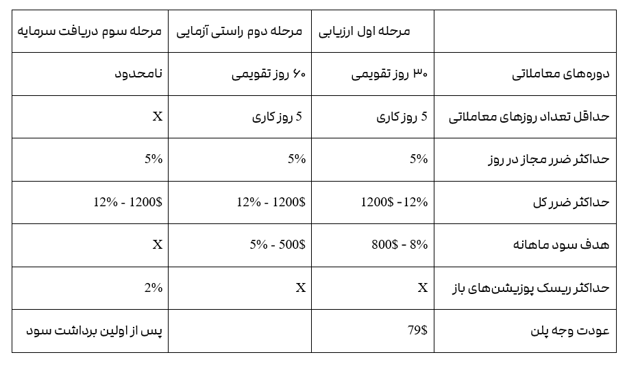 پراپ فرم تریدرز کامبت Traderscombat/2FX