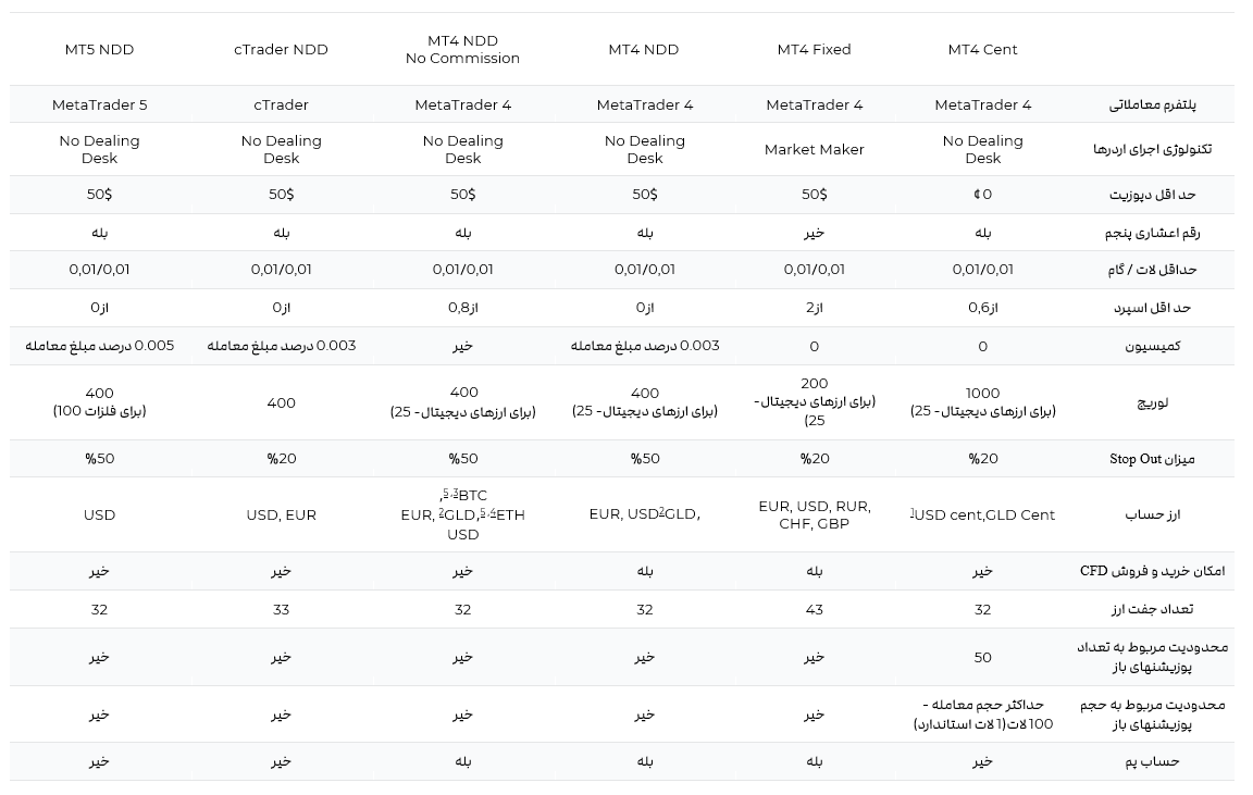 بروکر فیبوگروپ/2FX