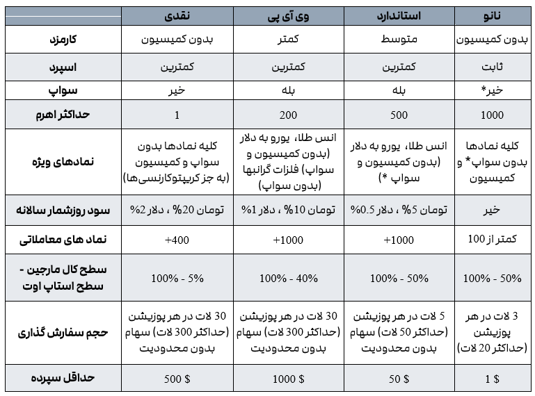 بروکر ایرانی آرون گروپ، پر صدا و پر حاشیه/2FX