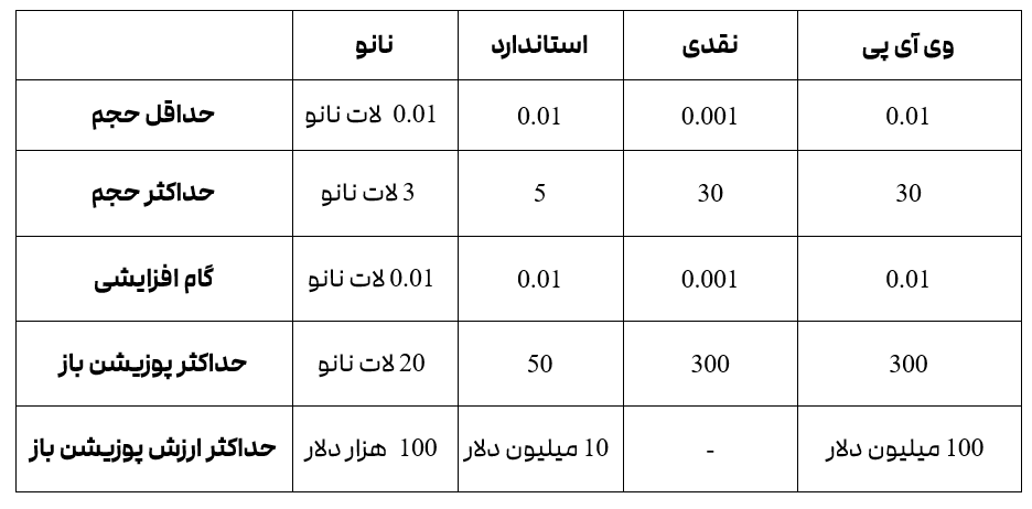 بروکر ایرانی آرون گروپ، پر صدا و پر حاشیه/2FX