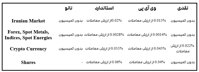 بروکر ایرانی آرون گروپ، پر صدا و پر حاشیه/2FX