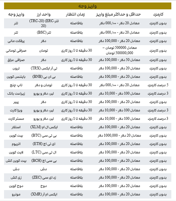 بروکر ایرانی آرون گروپ، پر صدا و پر حاشیه/2FX