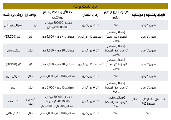 بروکر ایرانی آرون گروپ، پر صدا و پر حاشیه/2FX