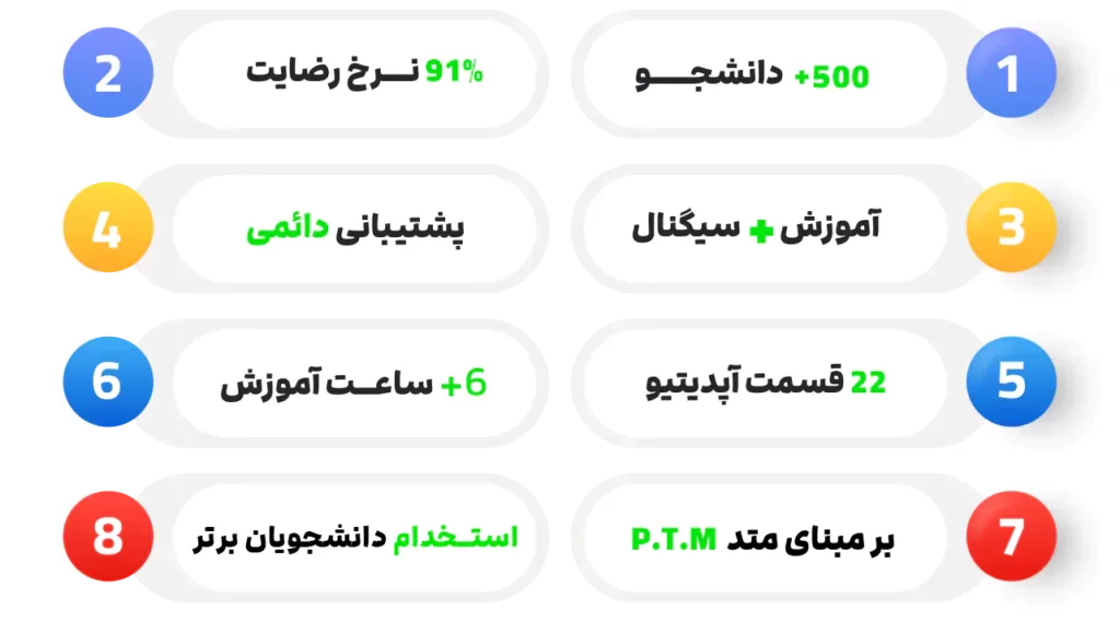 دوره اسکلپر حرفه‌ای