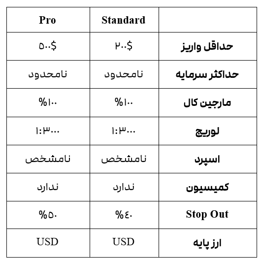 2FX/بروکر OTET MARKET