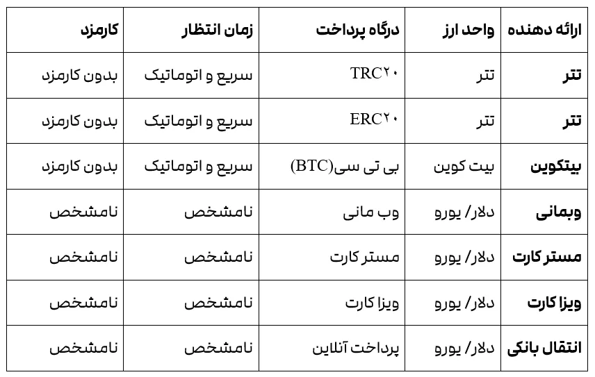 2FX/بروکر OTET MARKET