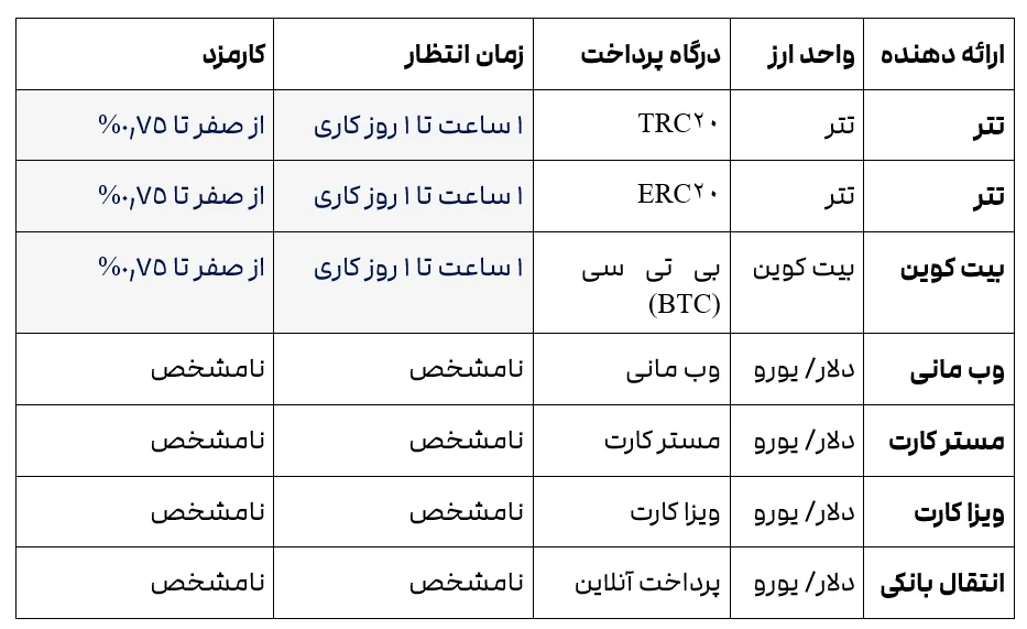 2FX/بروکر OTET MARKET