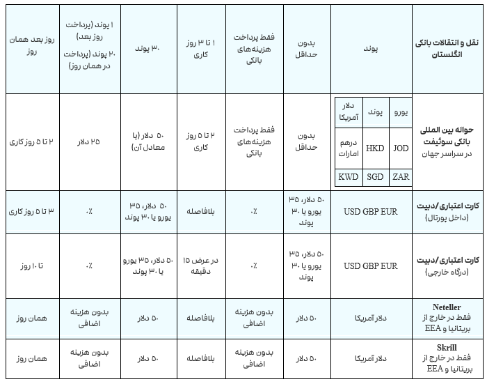 2FX/بروکر one financial markets