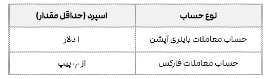 2FX/بروکر پاکت آپشن Pocket Option