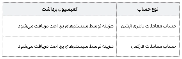 2FX/بروکر پاکت آپشن Pocket Option