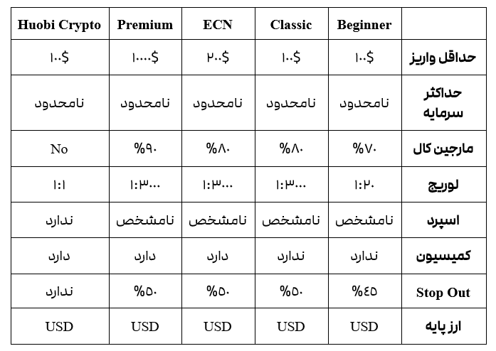 2FX/بروکر OTET MARKET