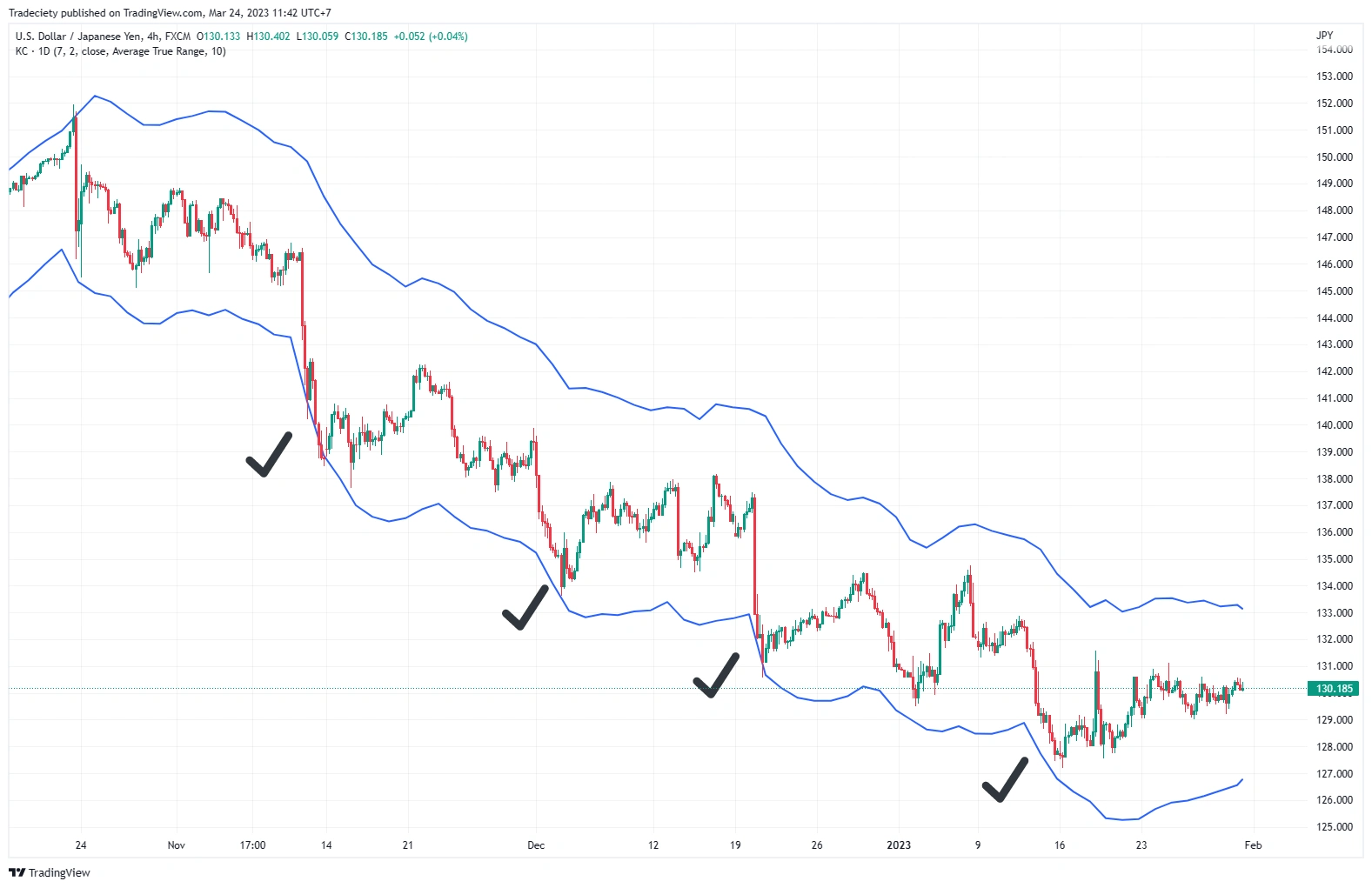 آموزش عملی اندیکاتور ATR |2FX