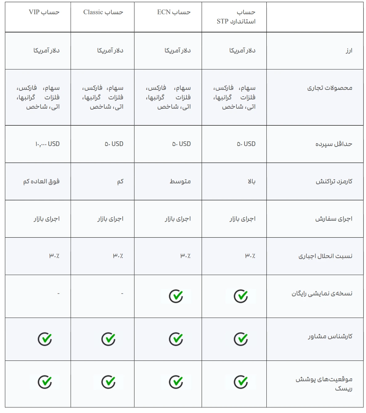 بروکر AUS Global/2FX