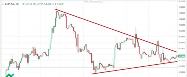 تقویم اقتصادی بروکرها را چک کن | 2FX