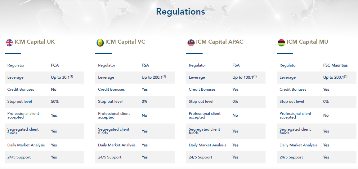 بروکر ICM Capital یا ICM Trader برای ایرانیان