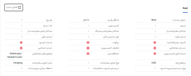 بروکر باینری QUOTEX 