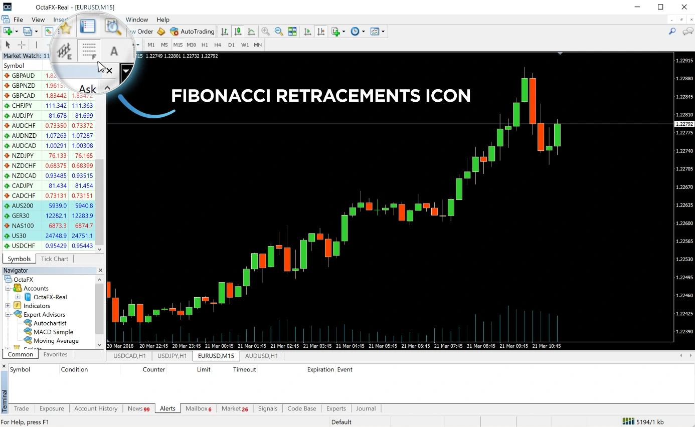 2fx | آموزش نحوه رسم فیبوناچی در متاتریدر به بهترین روش