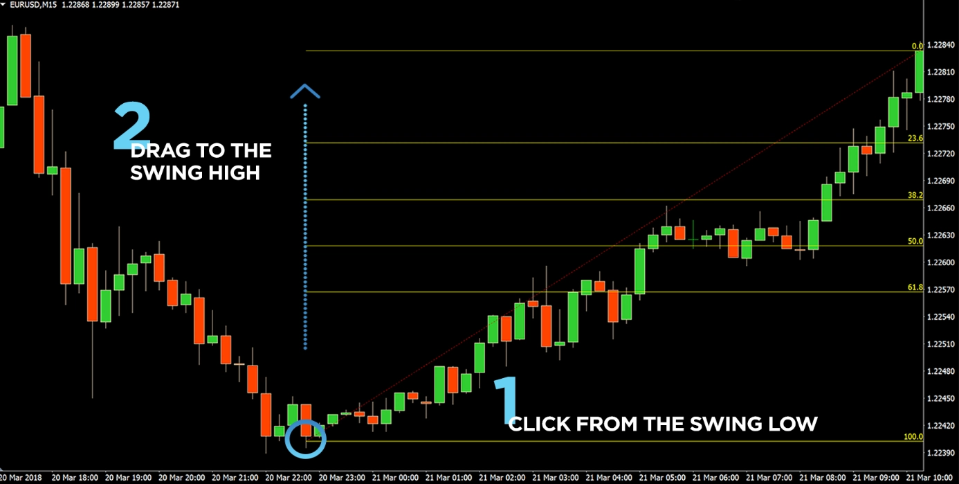 2fx | آموزش نحوه رسم فیبوناچی در متاتریدر به بهترین روش