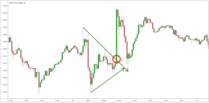 2fx | سشن نیویورک در فارکس به وقت ایران