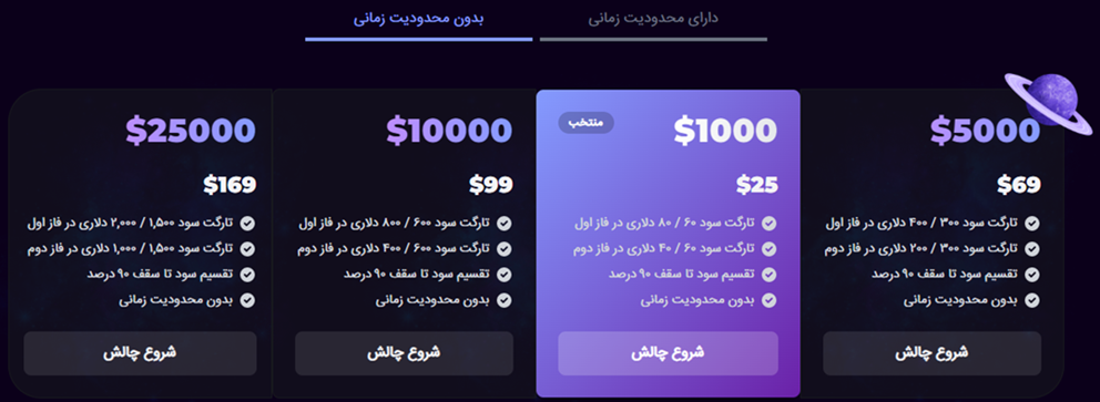 2FX | پراپ ترید برای زندگی TFL