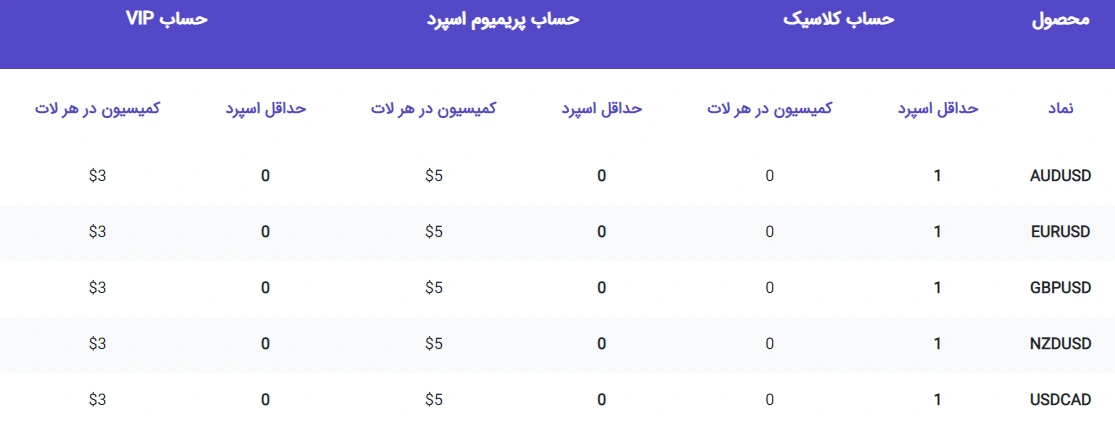 2FX | بروکر اکسلیوم Exelium