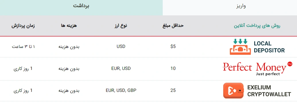 2FX | بروکر اکسلیوم Exelium