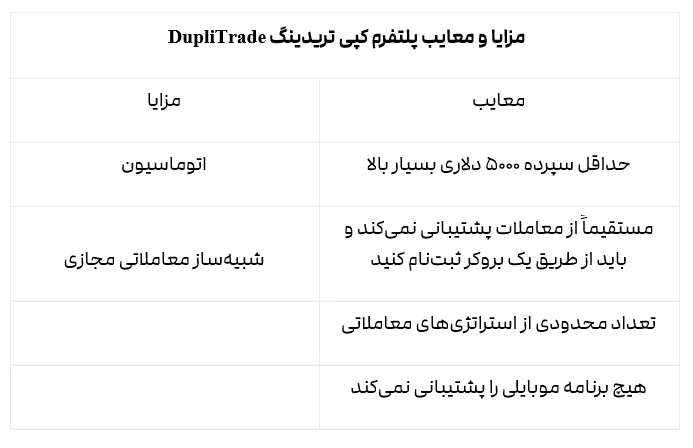 2fx | بهترین پلتفرم کپی تریدینگ 2024