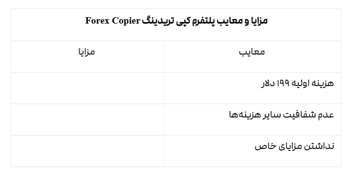 2fx | بهترین پلتفرم کپی تریدینگ 2024