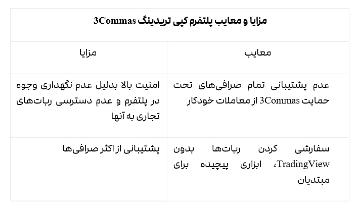 2fx | بهترین پلتفرم کپی تریدینگ 2024