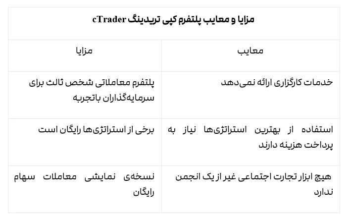 2fx | بهترین پلتفرم کپی تریدینگ 2024