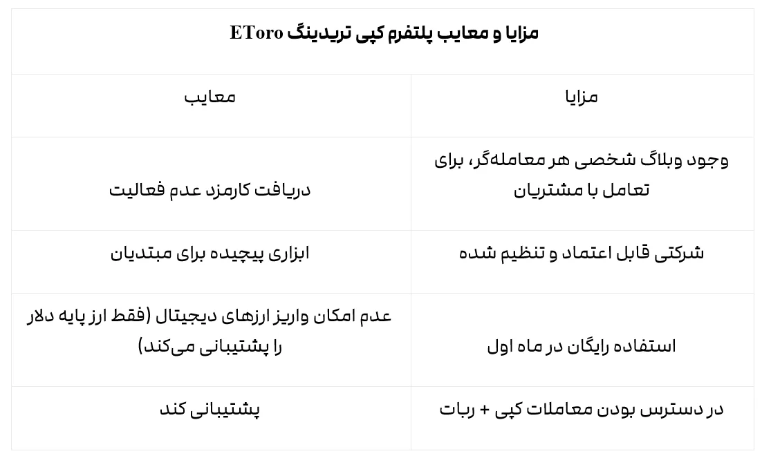 2fx | بهترین پلتفرم کپی تریدینگ 2024