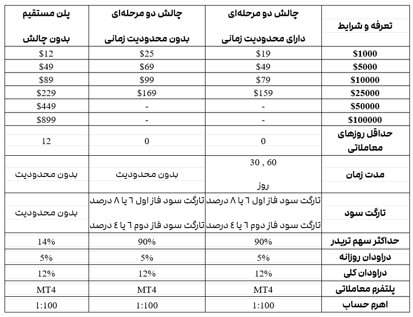 2FX | پراپ ترید برای زندگی TFL