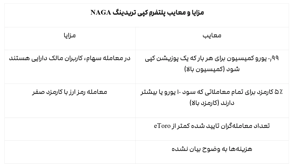 2fx | بهترین پلتفرم کپی تریدینگ 2024