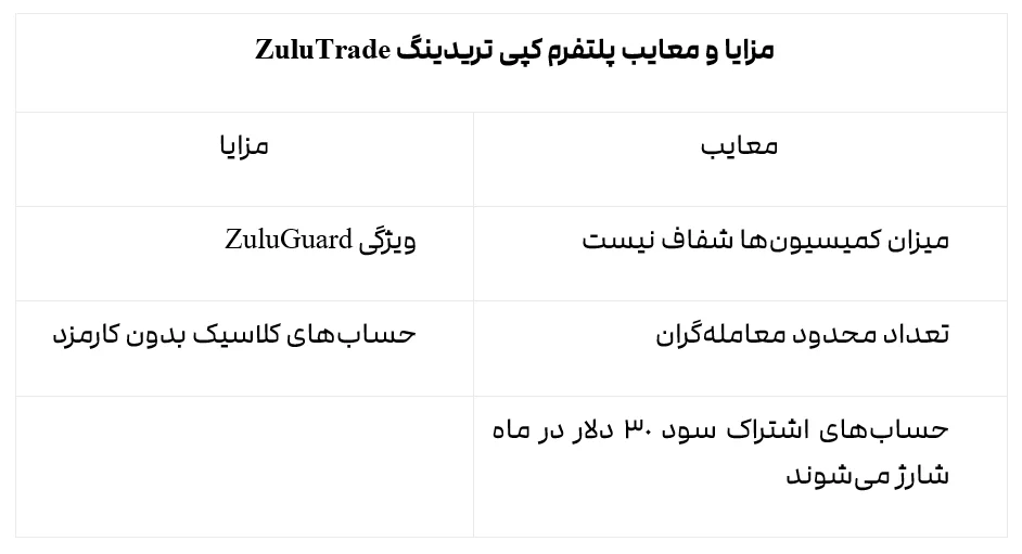 2fx | بهترین پلتفرم کپی تریدینگ 2024