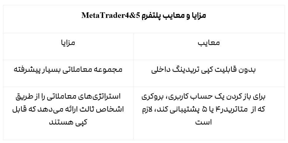 2fx | بهترین پلتفرم کپی تریدینگ 2024