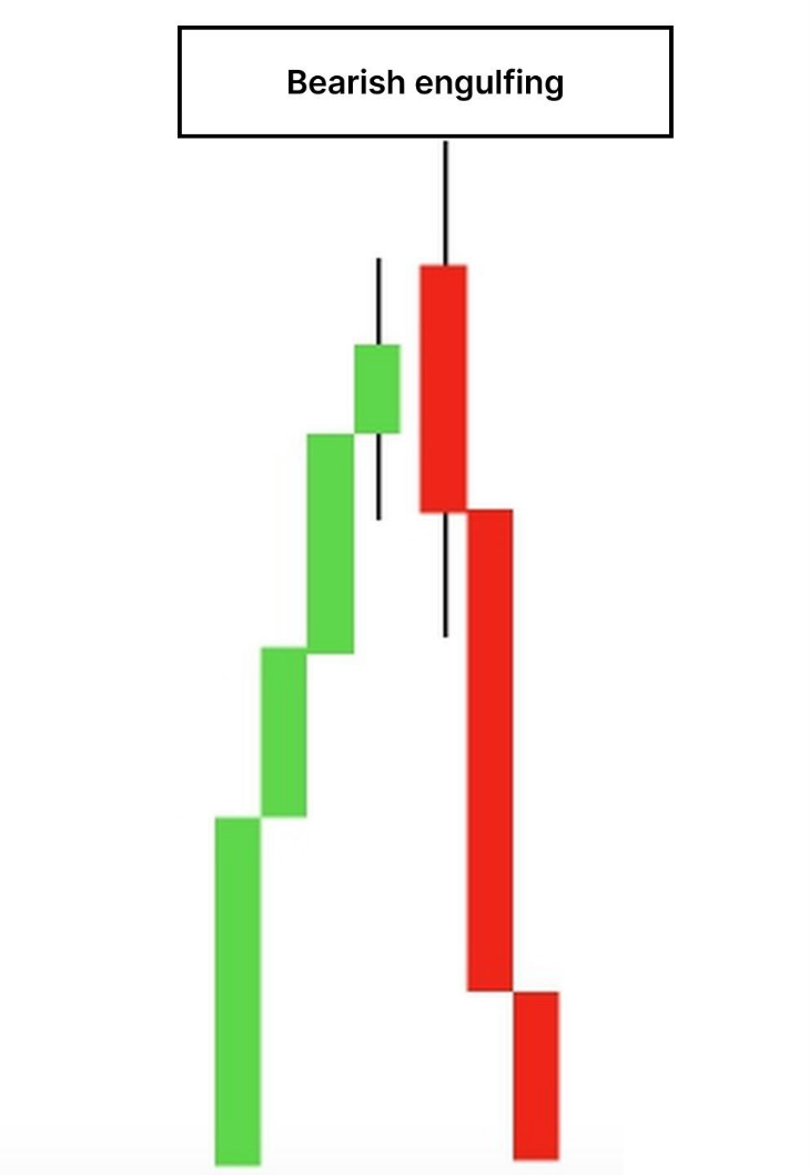 2fx | الگوی اینگلفینگ