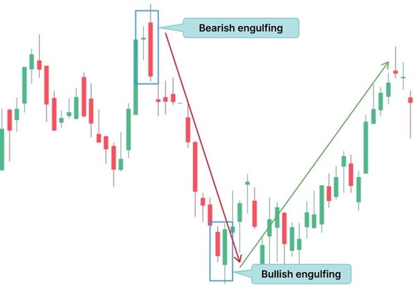 2fx | الگوی اینگلفینگ