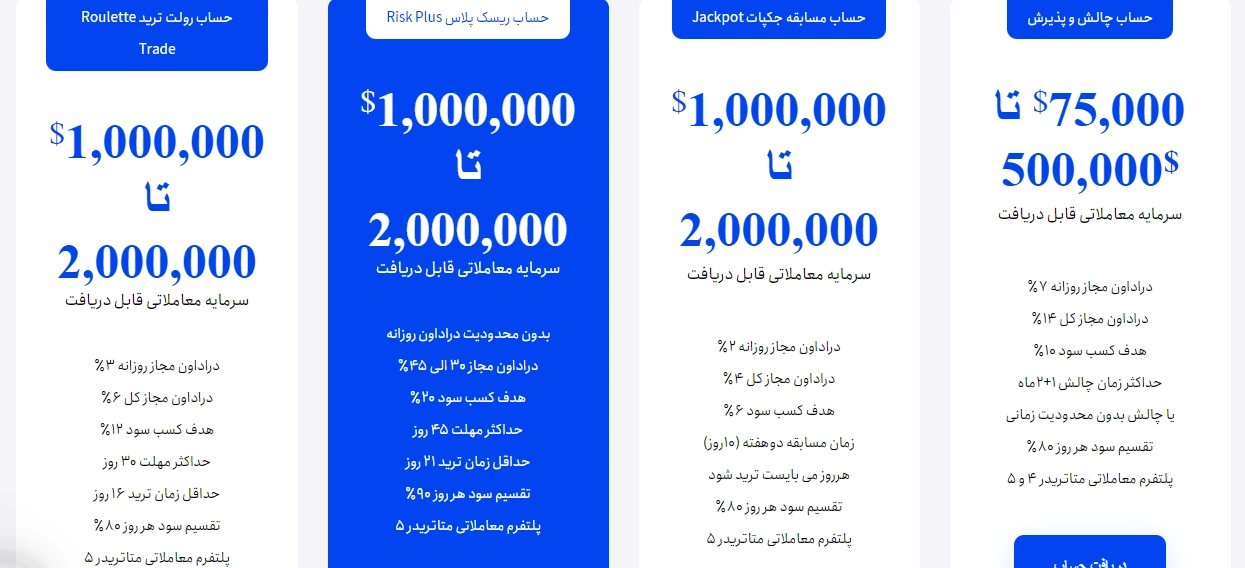 2FX | پراپ ترید فاند PropTradeFund