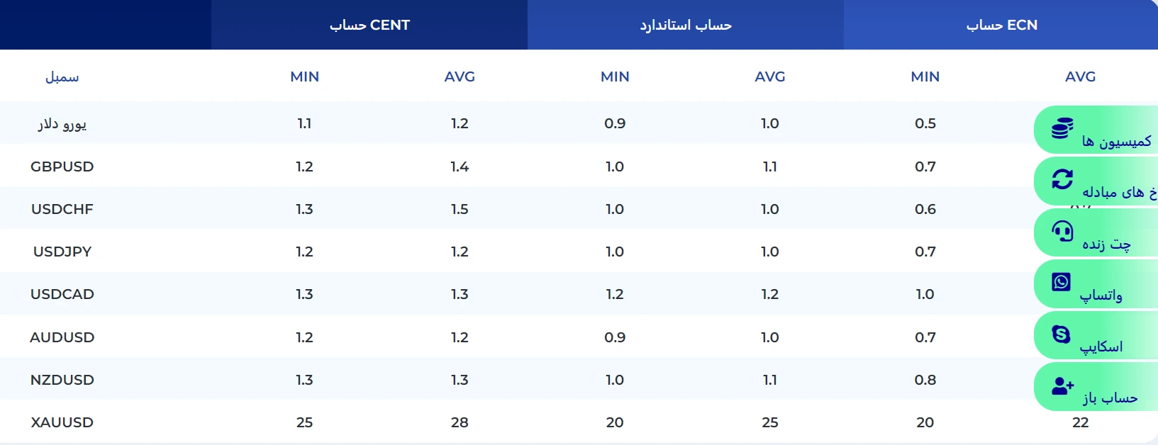 2FX | بروکر N1CM