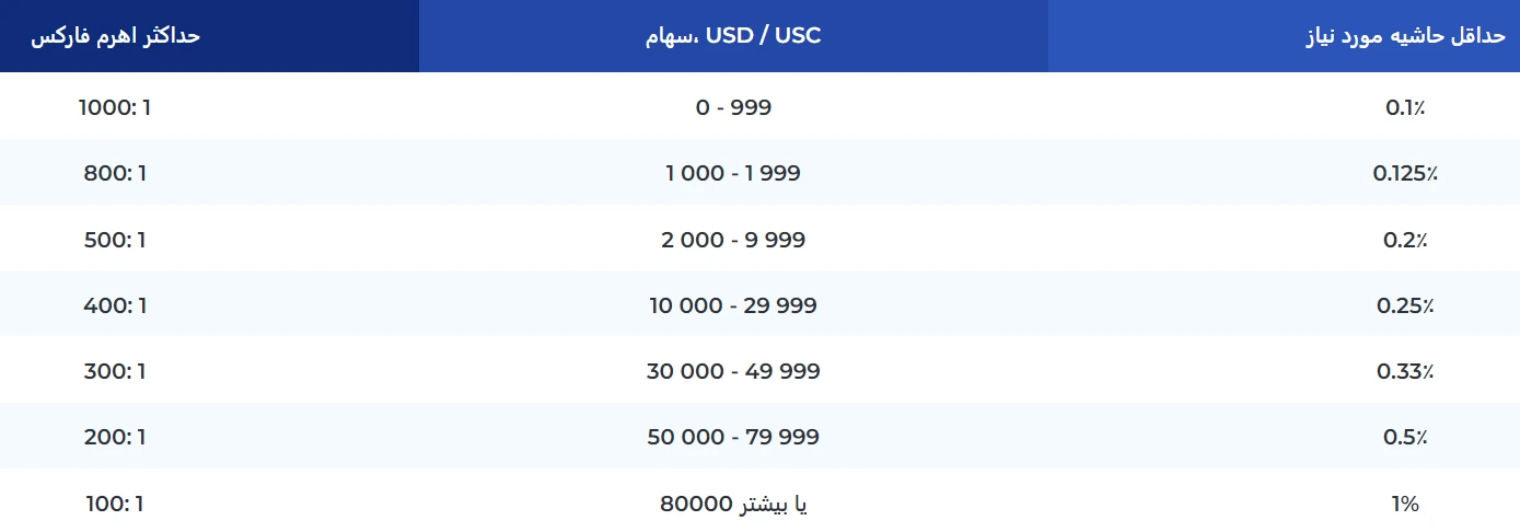 2FX | بروکر N1CM