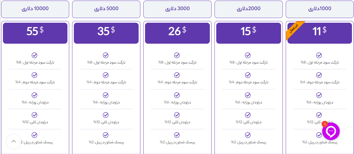 2FX | پراپ پلاس prop plus